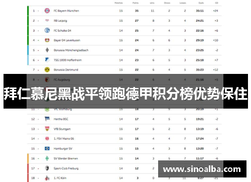 拜仁慕尼黑战平领跑德甲积分榜优势保住